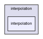 src/finiteVolume/interpolation/interpolation/interpolation/