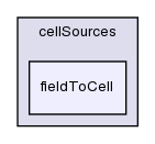 src/meshTools/sets/cellSources/fieldToCell/