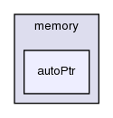 src/OpenFOAM/memory/autoPtr/