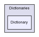 src/OpenFOAM/containers/Dictionaries/Dictionary/