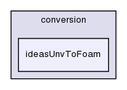 applications/utilities/mesh/conversion/ideasUnvToFoam/