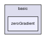 src/finiteVolume/fields/fvPatchFields/basic/zeroGradient/