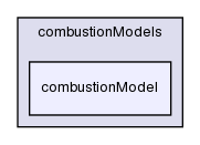 applications/solvers/combustion/fireFoam/combustionModels/combustionModel/