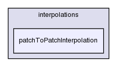 src/OpenFOAM/interpolations/patchToPatchInterpolation/