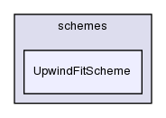 src/finiteVolume/interpolation/surfaceInterpolation/schemes/UpwindFitScheme/