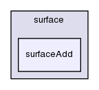 applications/utilities/surface/surfaceAdd/