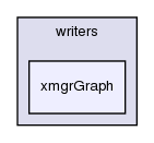 src/OpenFOAM/graph/writers/xmgrGraph/