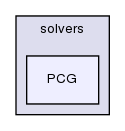 src/OpenFOAM/matrices/lduMatrix/solvers/PCG/