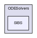 src/ODE/ODESolvers/SIBS/