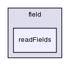 src/postProcessing/functionObjects/field/readFields/