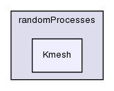 src/randomProcesses/Kmesh/