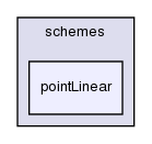 src/finiteVolume/interpolation/surfaceInterpolation/schemes/pointLinear/