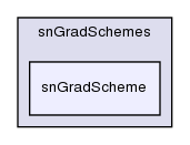 src/finiteVolume/finiteVolume/snGradSchemes/snGradScheme/