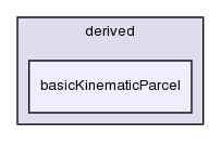 src/lagrangian/intermediate/parcels/derived/basicKinematicParcel/