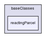 src/lagrangian/intermediate/parcels/baseClasses/reactingParcel/