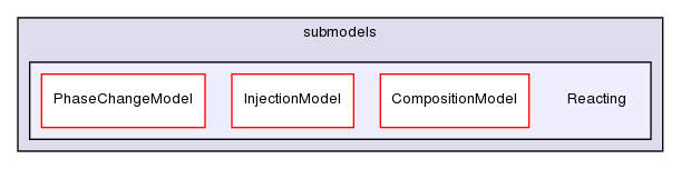 src/lagrangian/intermediate/submodels/Reacting/