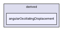 src/fvMotionSolver/pointPatchFields/derived/angularOscillatingDisplacement/