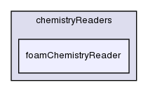 src/thermophysicalModels/reactionThermo/chemistryReaders/foamChemistryReader/