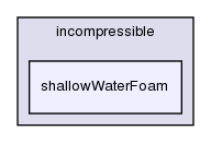 applications/solvers/incompressible/shallowWaterFoam/