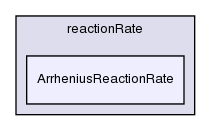 src/thermophysicalModels/specie/reaction/reactionRate/ArrheniusReactionRate/