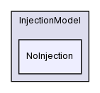 src/lagrangian/intermediate/submodels/Kinematic/InjectionModel/NoInjection/