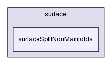 applications/utilities/surface/surfaceSplitNonManifolds/