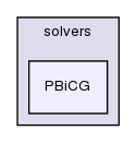 src/OpenFOAM/matrices/lduMatrix/solvers/PBiCG/