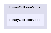 src/lagrangian/dsmc/submodels/BinaryCollisionModel/BinaryCollisionModel/