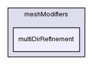 src/dynamicMesh/meshCut/meshModifiers/multiDirRefinement/