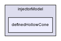 src/lagrangian/dieselSpray/spraySubModels/injectorModel/definedHollowCone/