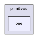 src/OpenFOAM/primitives/one/