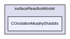 src/lagrangian/coalCombustion/submodels/surfaceReactionModel/COxidationMurphyShaddix/