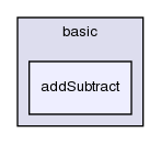 src/postProcessing/foamCalcFunctions/basic/addSubtract/