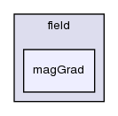 src/postProcessing/foamCalcFunctions/field/magGrad/