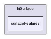 src/meshTools/triSurface/surfaceFeatures/