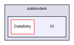 src/lagrangian/intermediate/submodels/IO/