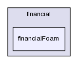 applications/solvers/financial/financialFoam/