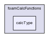 src/postProcessing/foamCalcFunctions/calcType/