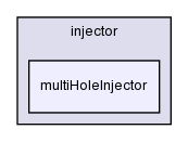 src/lagrangian/dieselSpray/injector/multiHoleInjector/