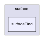 applications/utilities/surface/surfaceFind/