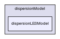 src/lagrangian/dieselSpray/spraySubModels/dispersionModel/dispersionLESModel/