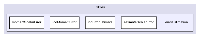 applications/utilities/errorEstimation/