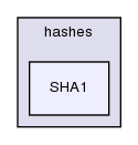 src/OpenFOAM/primitives/hashes/SHA1/