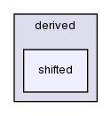 src/lagrangian/molecularDynamics/potential/energyScalingFunction/derived/shifted/