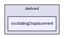 src/fvMotionSolver/pointPatchFields/derived/oscillatingDisplacement/