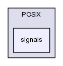 src/OSspecific/POSIX/signals/