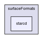 src/surfMesh/surfaceFormats/starcd/