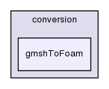 applications/utilities/mesh/conversion/gmshToFoam/