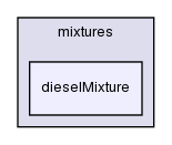 src/thermophysicalModels/reactionThermo/mixtures/dieselMixture/