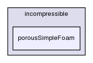 applications/solvers/incompressible/porousSimpleFoam/